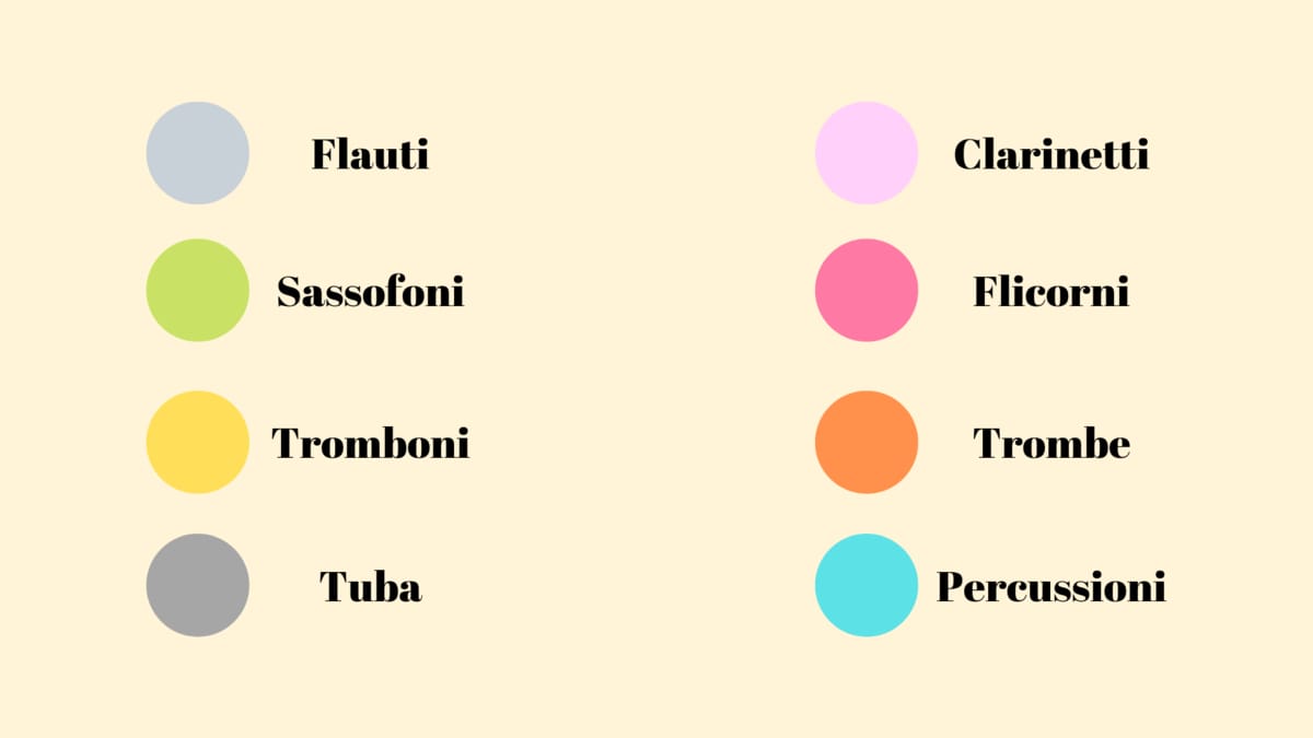Legenda delle sezioni strumentali
